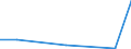 Flow: Exports / Measure: Values / Partner Country: Belgium, Luxembourg / Reporting Country: Israel