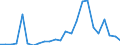 Flow: Exports / Measure: Values / Partner Country: Belgium, Luxembourg / Reporting Country: Italy incl. San Marino & Vatican