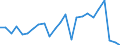 Flow: Exports / Measure: Values / Partner Country: Belgium, Luxembourg / Reporting Country: Japan