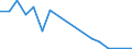 Flow: Exports / Measure: Values / Partner Country: Belgium, Luxembourg / Reporting Country: Korea, Rep. of