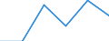 Flow: Exports / Measure: Values / Partner Country: Belgium, Luxembourg / Reporting Country: Luxembourg