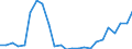 Flow: Exports / Measure: Values / Partner Country: Belgium, Luxembourg / Reporting Country: Netherlands