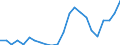 Handelsstrom: Exporte / Maßeinheit: Werte / Partnerland: Belgium, Luxembourg / Meldeland: Sweden