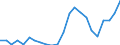 Flow: Exports / Measure: Values / Partner Country: Belgium, Luxembourg / Reporting Country: Sweden