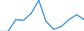Handelsstrom: Exporte / Maßeinheit: Werte / Partnerland: Belgium, Luxembourg / Meldeland: Switzerland incl. Liechtenstein