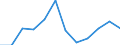 Flow: Exports / Measure: Values / Partner Country: Belgium, Luxembourg / Reporting Country: Switzerland incl. Liechtenstein