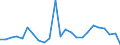 Flow: Exports / Measure: Values / Partner Country: Belgium, Luxembourg / Reporting Country: United Kingdom