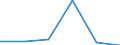 Flow: Exports / Measure: Values / Partner Country: Brazil / Reporting Country: Australia