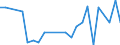 Handelsstrom: Exporte / Maßeinheit: Werte / Partnerland: Brazil / Meldeland: Austria