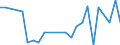 Flow: Exports / Measure: Values / Partner Country: Brazil / Reporting Country: Austria