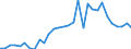 Handelsstrom: Exporte / Maßeinheit: Werte / Partnerland: Brazil / Meldeland: Belgium