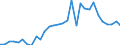 Flow: Exports / Measure: Values / Partner Country: Brazil / Reporting Country: Belgium