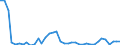 Handelsstrom: Exporte / Maßeinheit: Werte / Partnerland: Brazil / Meldeland: Canada
