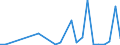 Flow: Exports / Measure: Values / Partner Country: Brazil / Reporting Country: Chile