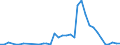 Flow: Exports / Measure: Values / Partner Country: World / Reporting Country: Australia