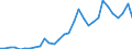 Flow: Exports / Measure: Values / Partner Country: World / Reporting Country: Belgium