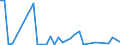 Flow: Exports / Measure: Values / Partner Country: World / Reporting Country: Finland