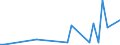 Flow: Exports / Measure: Values / Partner Country: World / Reporting Country: Greece