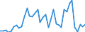 Flow: Exports / Measure: Values / Partner Country: World / Reporting Country: Italy incl. San Marino & Vatican