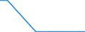 Flow: Exports / Measure: Values / Partner Country: World / Reporting Country: Latvia