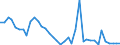 Flow: Exports / Measure: Values / Partner Country: World / Reporting Country: Netherlands