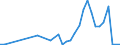 Flow: Exports / Measure: Values / Partner Country: World / Reporting Country: New Zealand