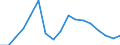 Flow: Exports / Measure: Values / Partner Country: World / Reporting Country: Poland