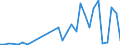 Flow: Exports / Measure: Values / Partner Country: World / Reporting Country: Portugal