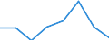 Flow: Exports / Measure: Values / Partner Country: World / Reporting Country: Slovakia