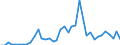 Flow: Exports / Measure: Values / Partner Country: World / Reporting Country: Spain