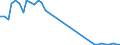 Flow: Exports / Measure: Values / Partner Country: World / Reporting Country: Switzerland incl. Liechtenstein