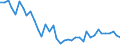 Flow: Exports / Measure: Values / Partner Country: World / Reporting Country: United Kingdom