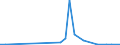 Flow: Exports / Measure: Values / Partner Country: Australia / Reporting Country: Belgium