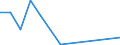 Flow: Exports / Measure: Values / Partner Country: Australia / Reporting Country: Canada