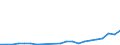 Flow: Exports / Measure: Values / Partner Country: Australia / Reporting Country: Germany
