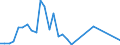 Flow: Exports / Measure: Values / Partner Country: Australia / Reporting Country: Japan