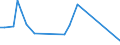 Flow: Exports / Measure: Values / Partner Country: Australia / Reporting Country: Netherlands