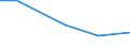 Flow: Exports / Measure: Values / Partner Country: Australia / Reporting Country: New Zealand