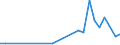 Flow: Exports / Measure: Values / Partner Country: Australia / Reporting Country: Spain