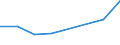 Flow: Exports / Measure: Values / Partner Country: Australia / Reporting Country: Sweden