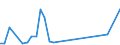Flow: Exports / Measure: Values / Partner Country: Australia / Reporting Country: United Kingdom