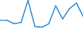 Flow: Exports / Measure: Values / Partner Country: Belgium, Luxembourg / Reporting Country: Germany