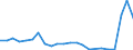 Flow: Exports / Measure: Values / Partner Country: Belgium, Luxembourg / Reporting Country: Italy incl. San Marino & Vatican