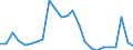 Flow: Exports / Measure: Values / Partner Country: Belgium, Luxembourg / Reporting Country: Netherlands