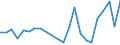 Flow: Exports / Measure: Values / Partner Country: Belgium, Luxembourg / Reporting Country: Sweden