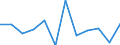 Flow: Exports / Measure: Values / Partner Country: Belgium, Luxembourg / Reporting Country: Switzerland incl. Liechtenstein