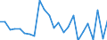 Flow: Exports / Measure: Values / Partner Country: Belgium, Luxembourg / Reporting Country: United Kingdom