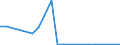 Flow: Exports / Measure: Values / Partner Country: Brazil / Reporting Country: Belgium
