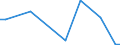 Flow: Exports / Measure: Values / Partner Country: Brazil / Reporting Country: Netherlands