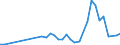 Flow: Exports / Measure: Values / Partner Country: Brazil / Reporting Country: Sweden